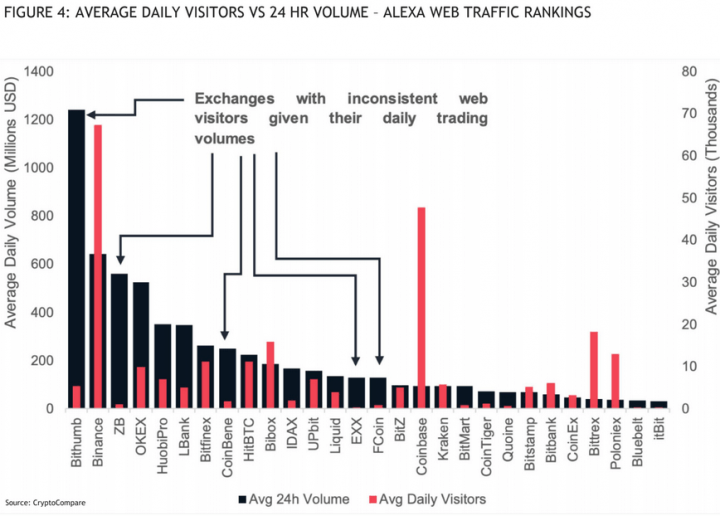 Average Daily Visitors vs 24Hr Volume