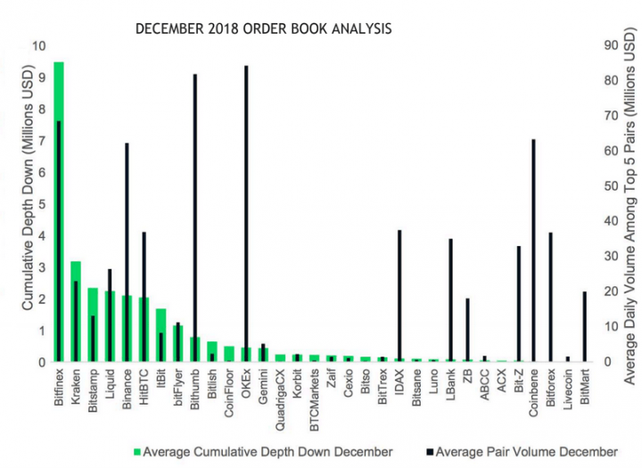 December 2018 Order Books