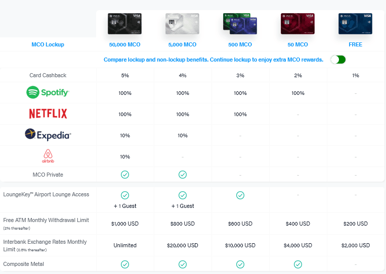 Crypto.com Prepares To Enter US & Europe With 100K Card Reservations 1 Screenshot 236